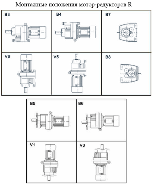 Монтажные положения мотор-редукторов серии R